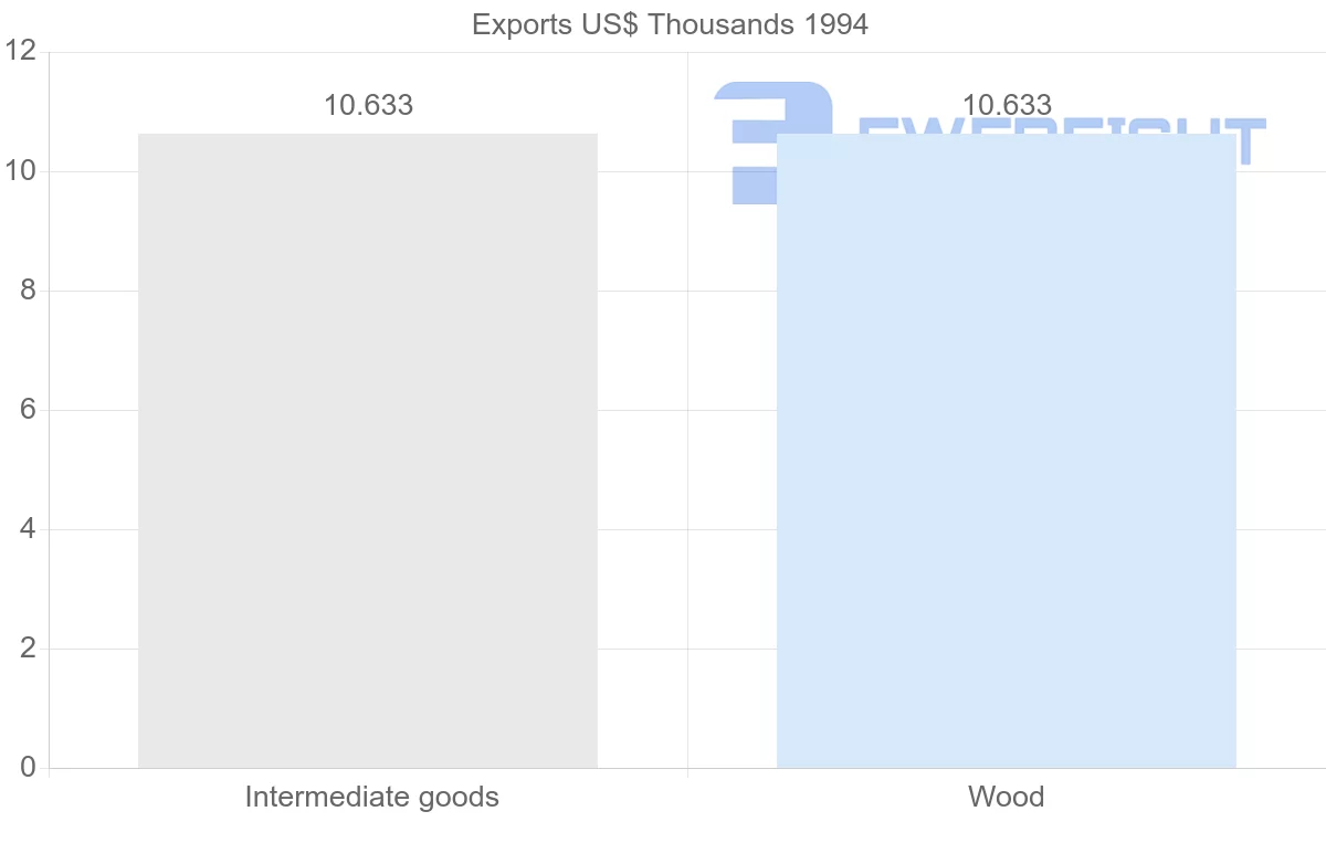 Shipping company from Honduras to French Guiana