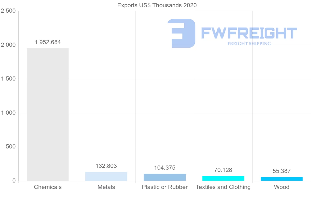 Shipping company from Honduras to Hong Kong