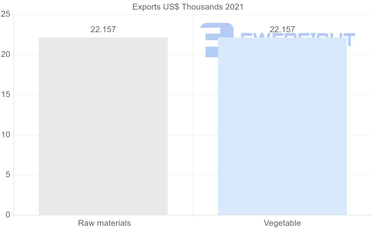 Shipping company from Honduras to Iraq