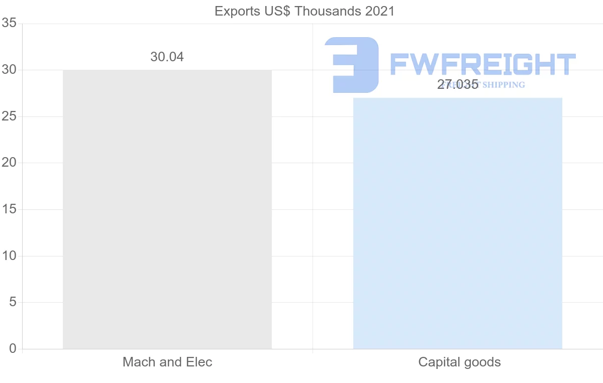 Shipping company from Honduras to Ireland