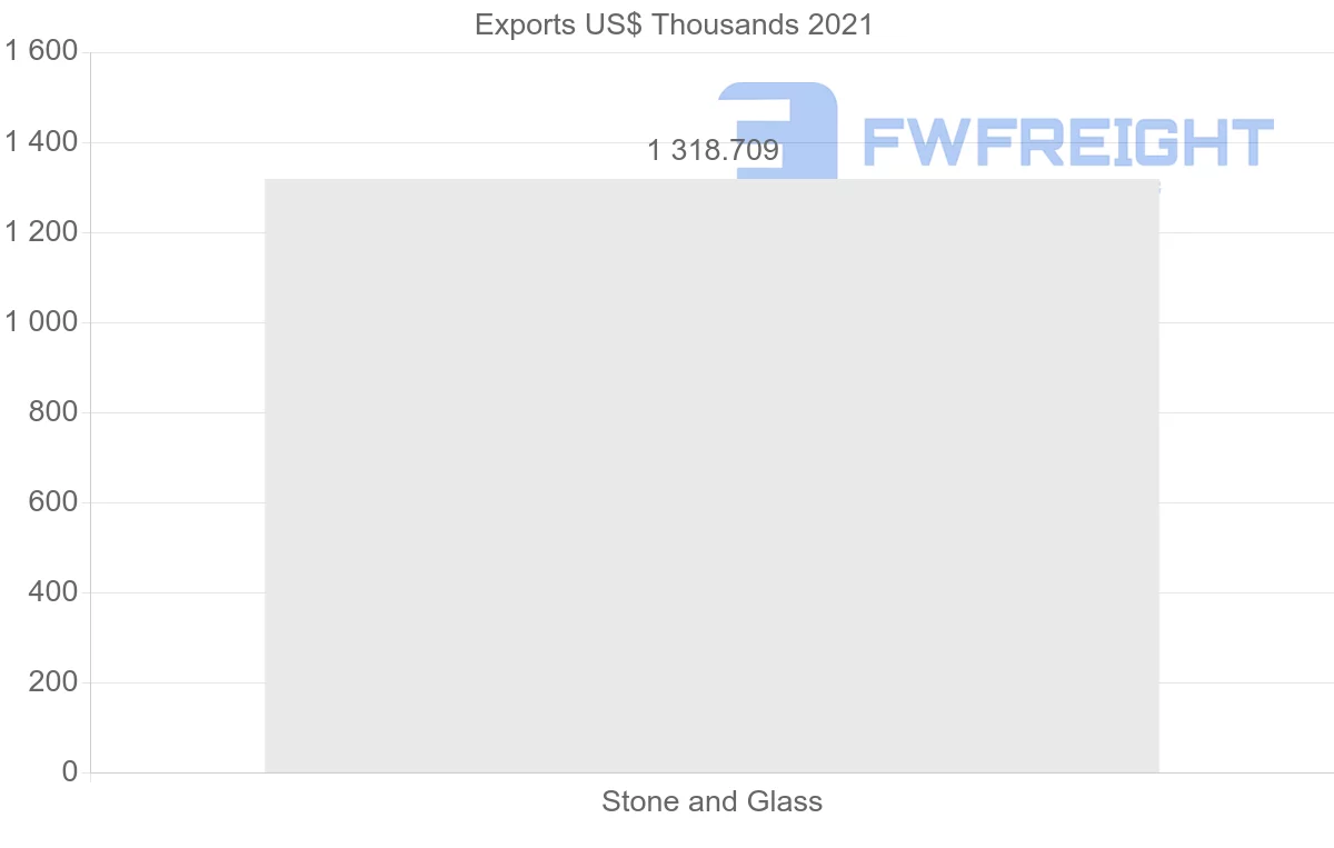 Shipping company from Honduras to Italy
