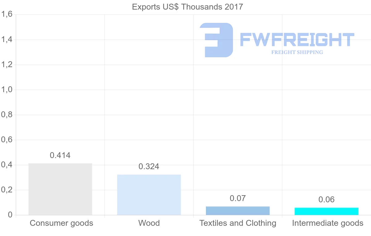 Shipping company from Honduras to Kazakhstan