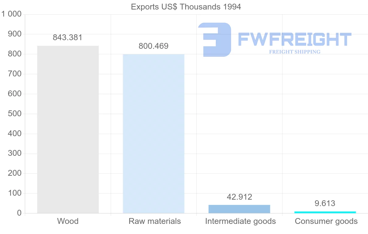 Shipping company from Honduras to Martinique