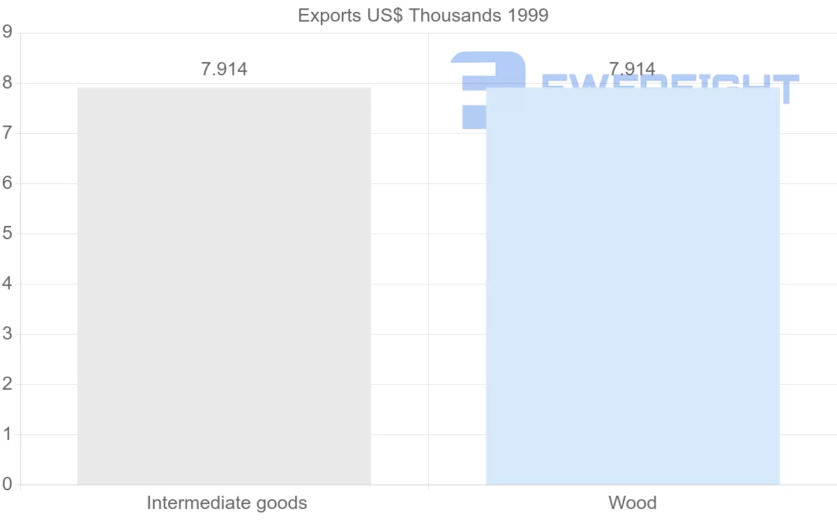Shipping company from Honduras to Mauritania