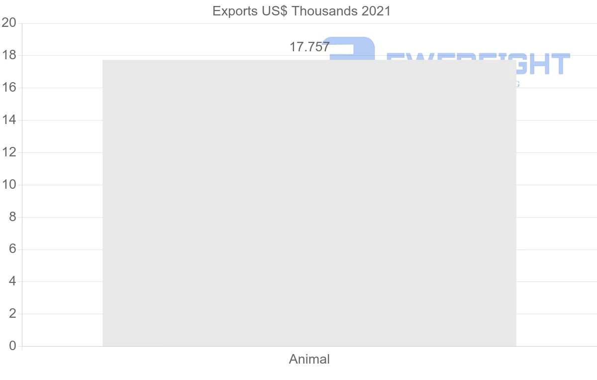 Shipping company from Honduras to Panama