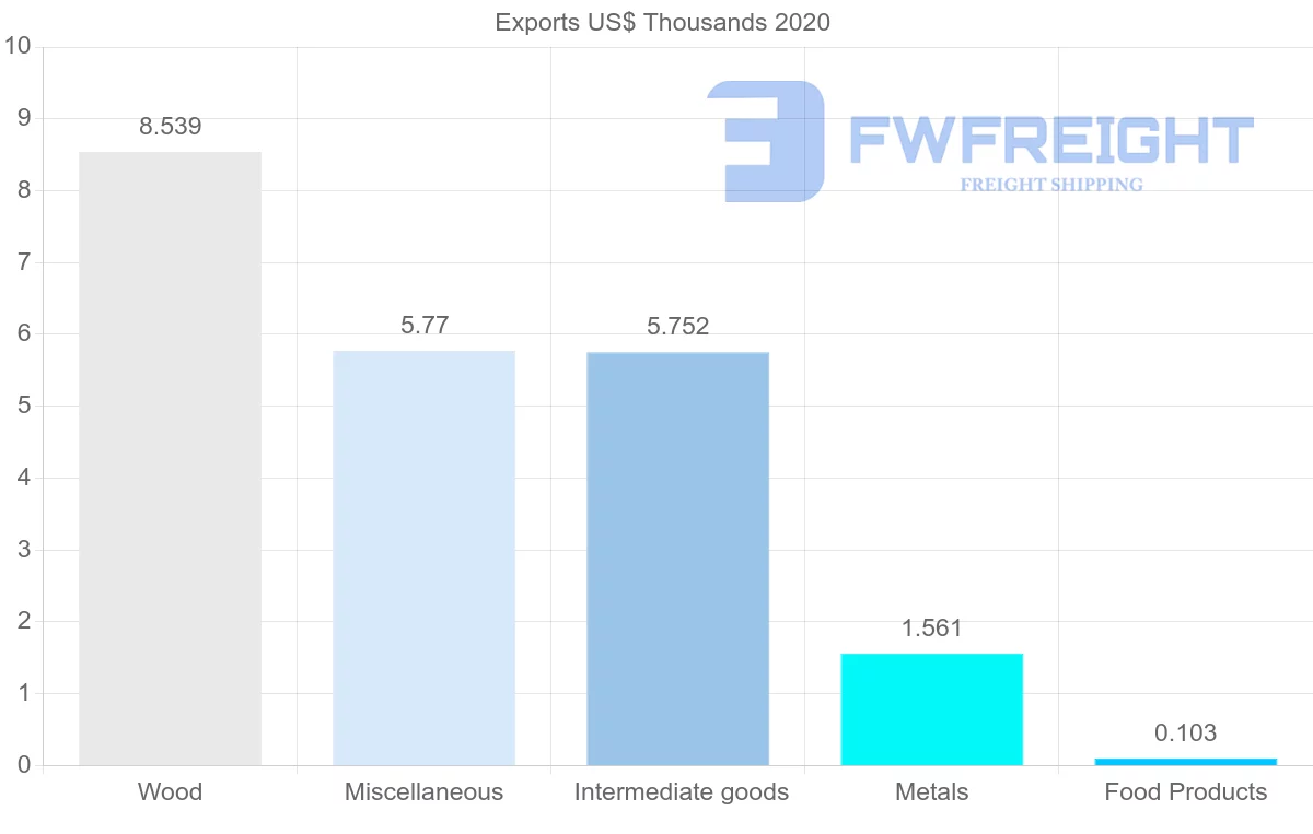 Shipping company from Honduras to Sri Lanka