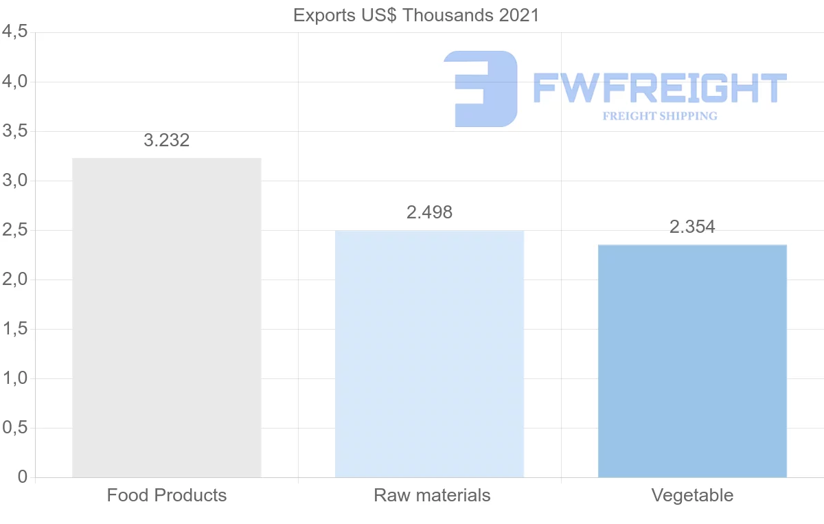 Shipping company from Hong Kong to Angola