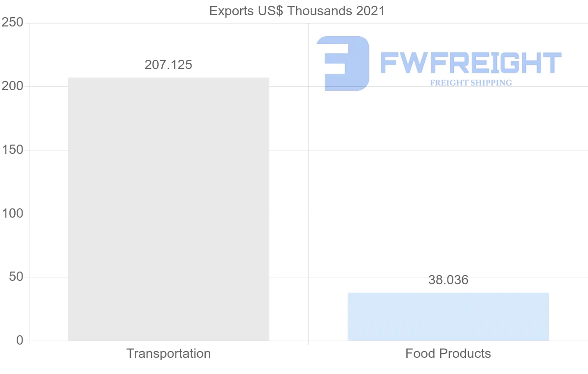 Shipping company from Hong Kong to Belarus