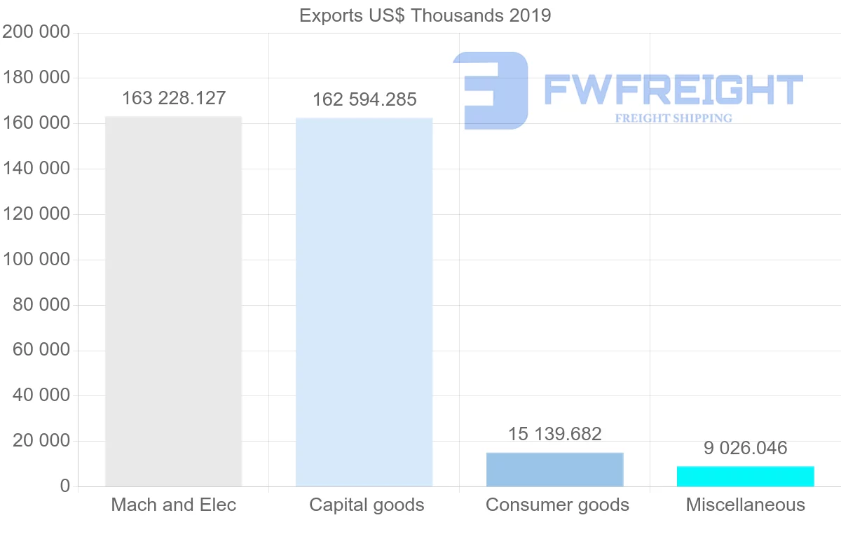 Shipping company from Hong Kong to Bulgaria