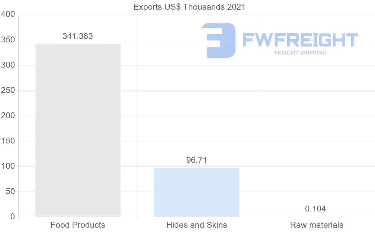 Shipping company from Hong Kong to Cameroon