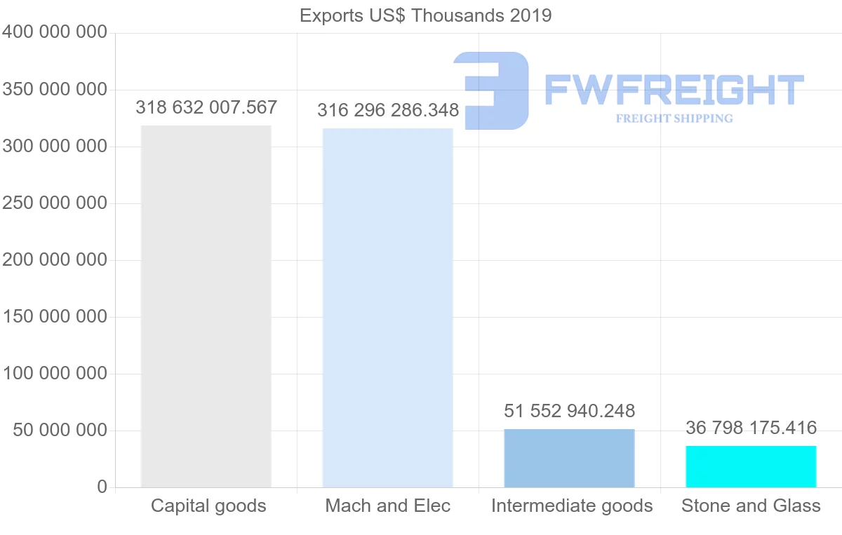 Shipping company from Hong Kong to China