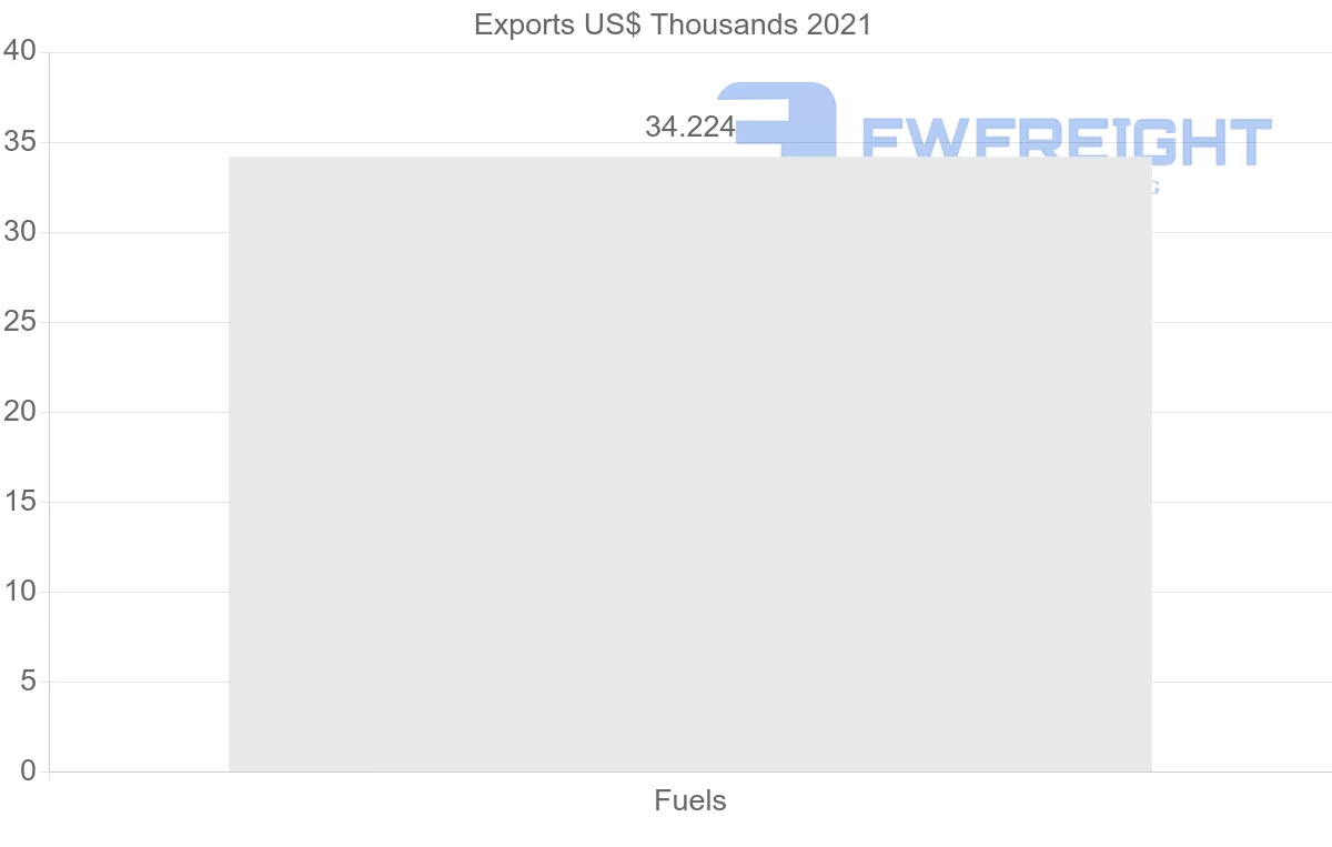Shipping company from Hong Kong to Fiji