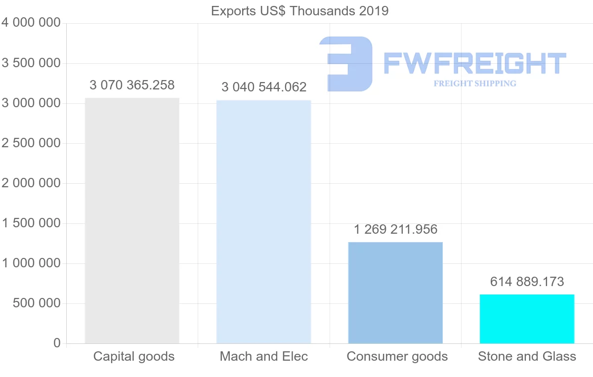 Shipping company from Hong Kong to France