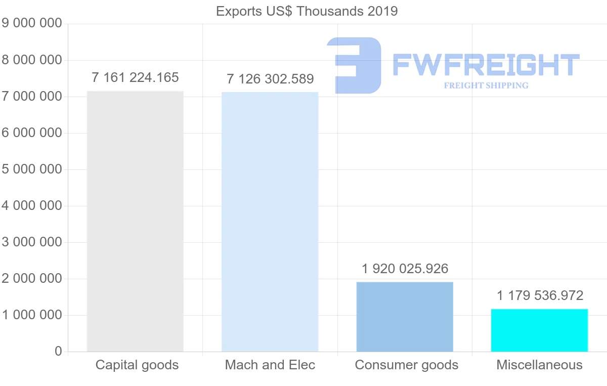 Shipping company from Hong Kong to Germany
