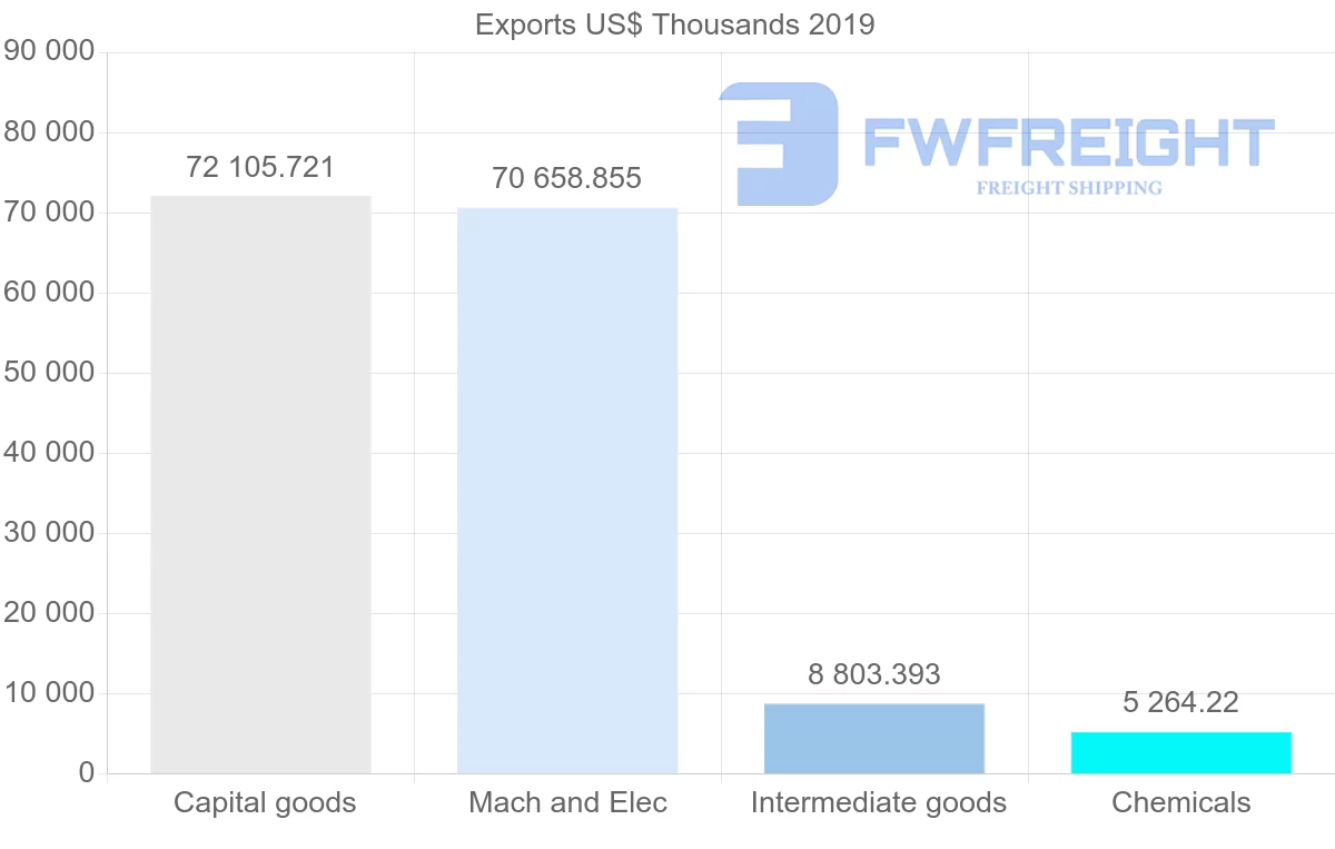 Shipping company from Hong Kong to Ghana