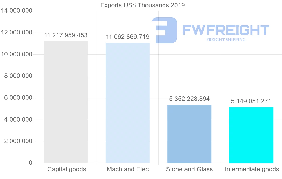Shipping company from Hong Kong to India