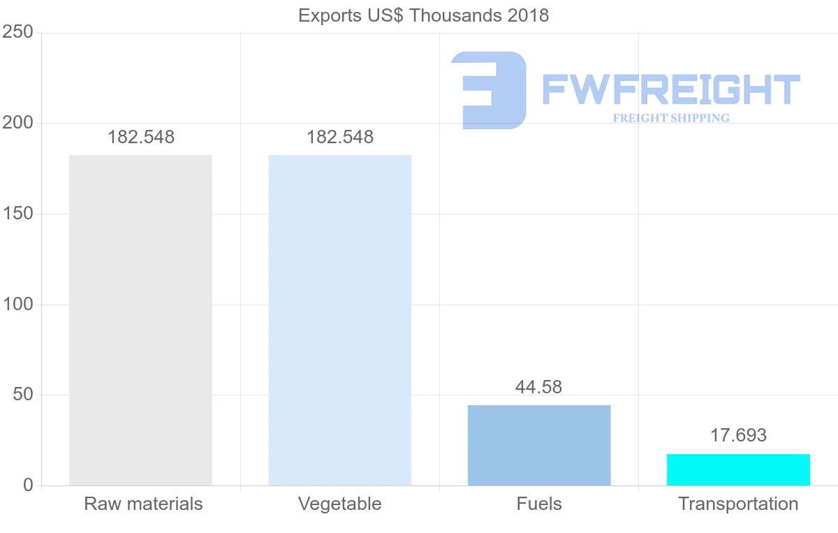 Shipping company from Hong Kong to Iraq