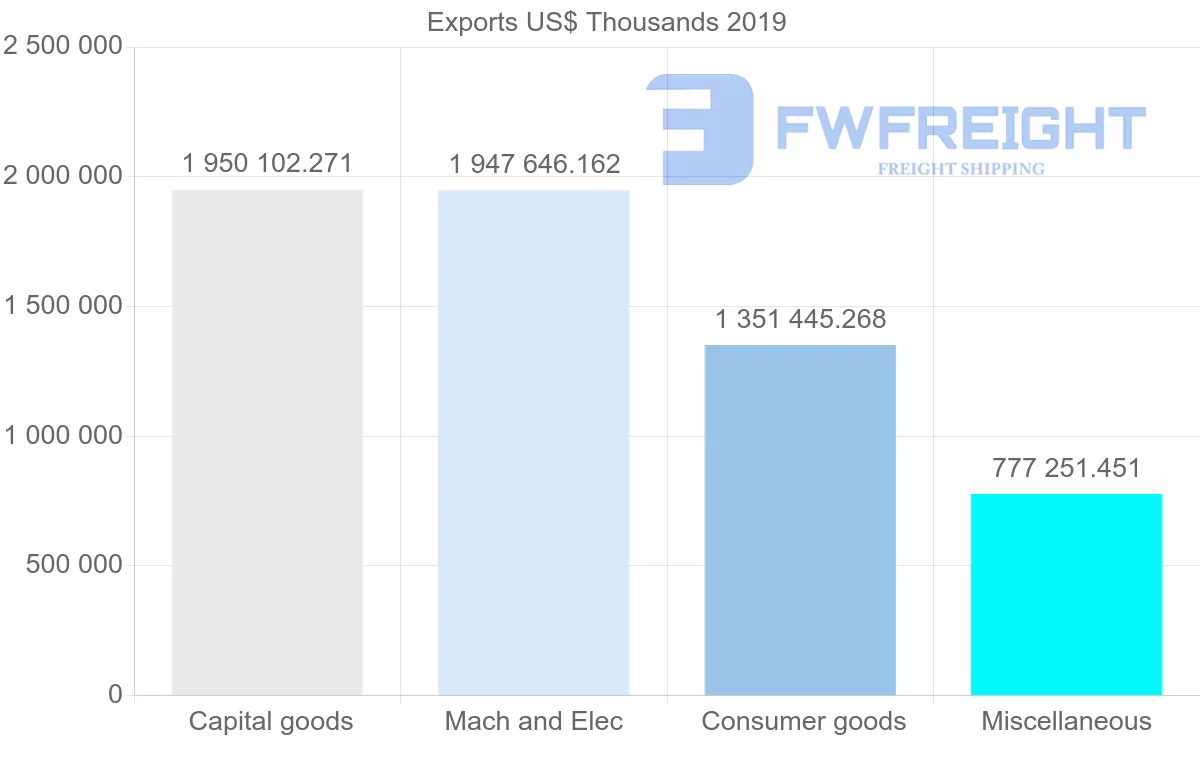 Shipping company from Hong Kong to Italy