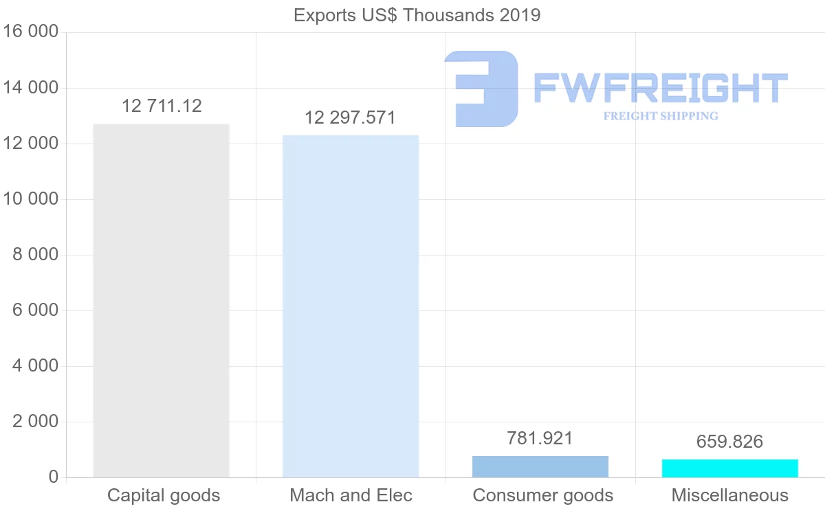 Shipping company from Hong Kong to Jamaica