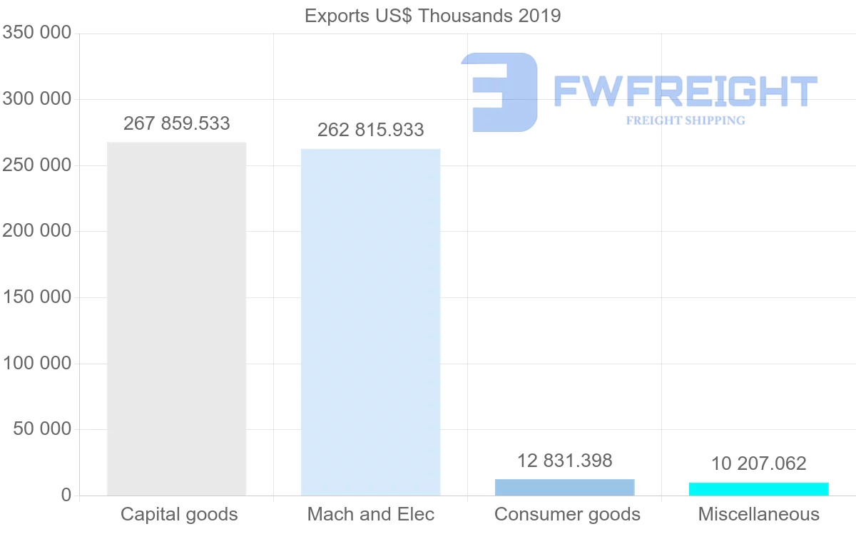 Shipping company from Hong Kong to Kazakhstan