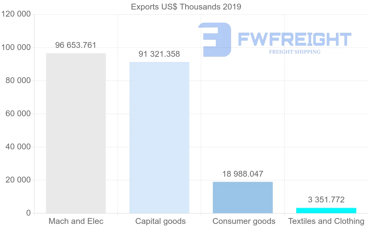 Shipping company from Hong Kong to Latvia