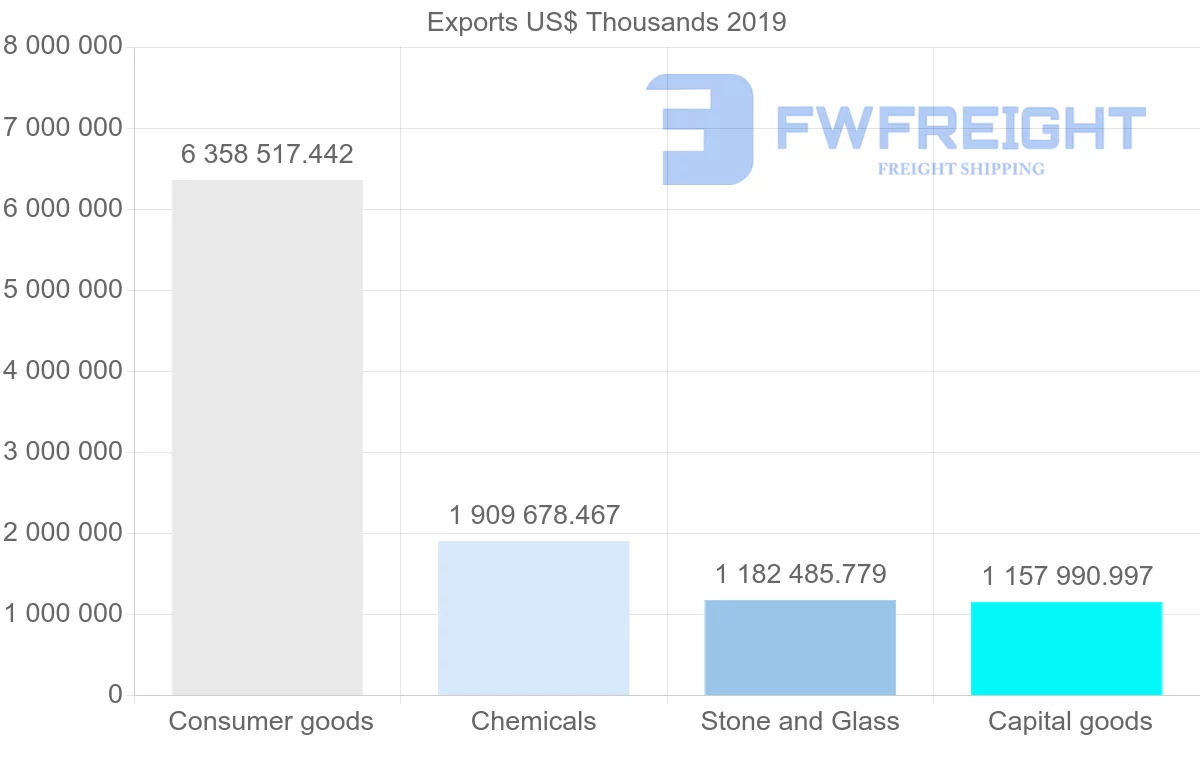 Shipping company from Hong Kong to Macao