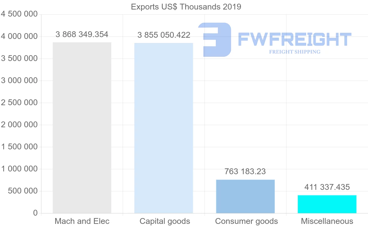 Shipping company from Hong Kong to Malaysia