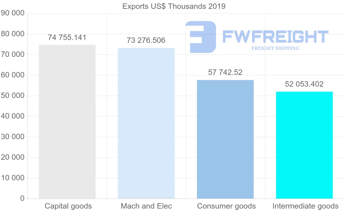 Shipping company from Hong Kong to Myanmar