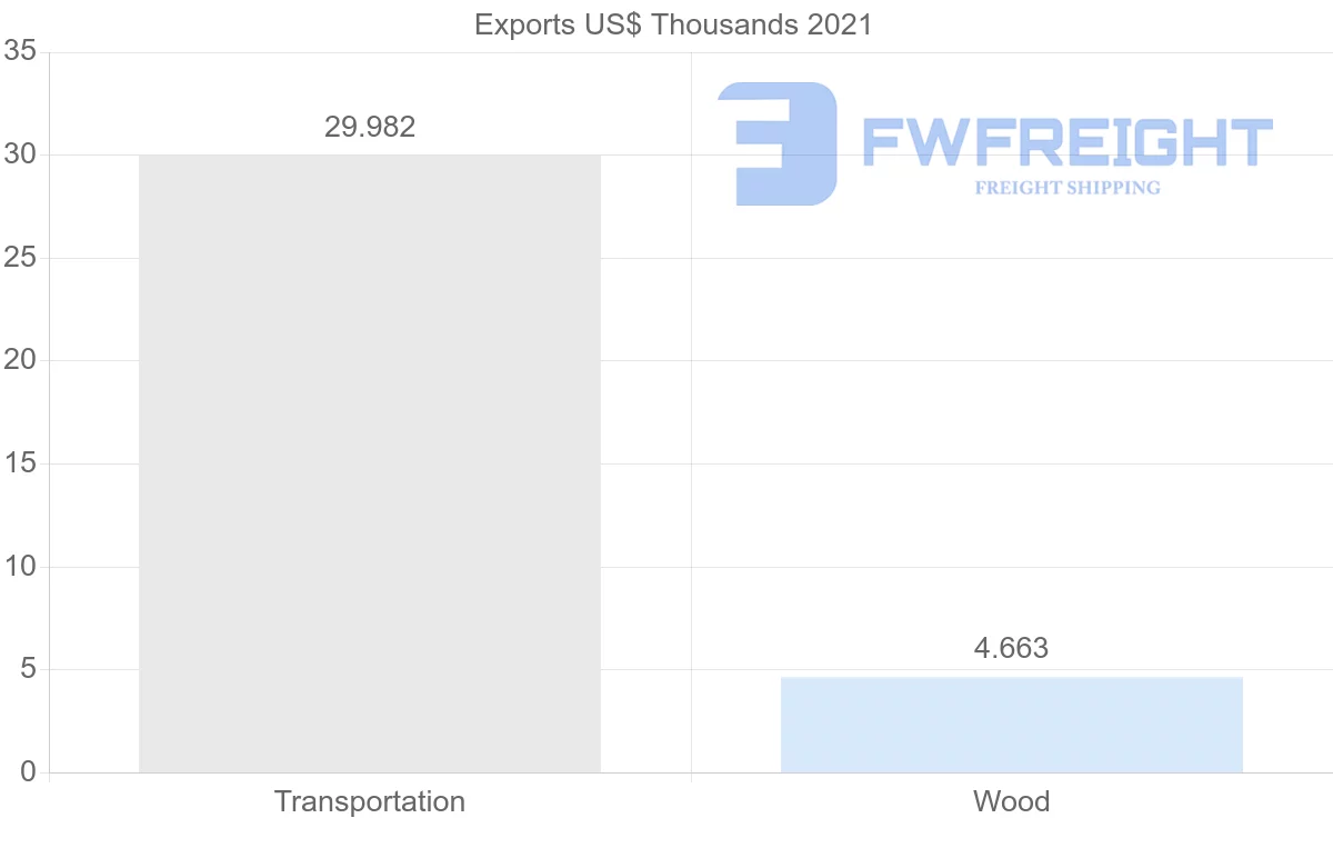 Shipping company from Hong Kong to Namibia