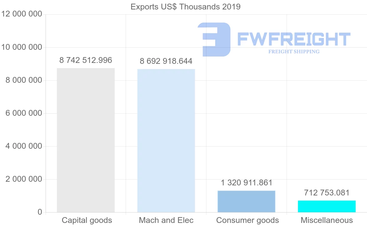 Shipping company from Hong Kong to Netherlands