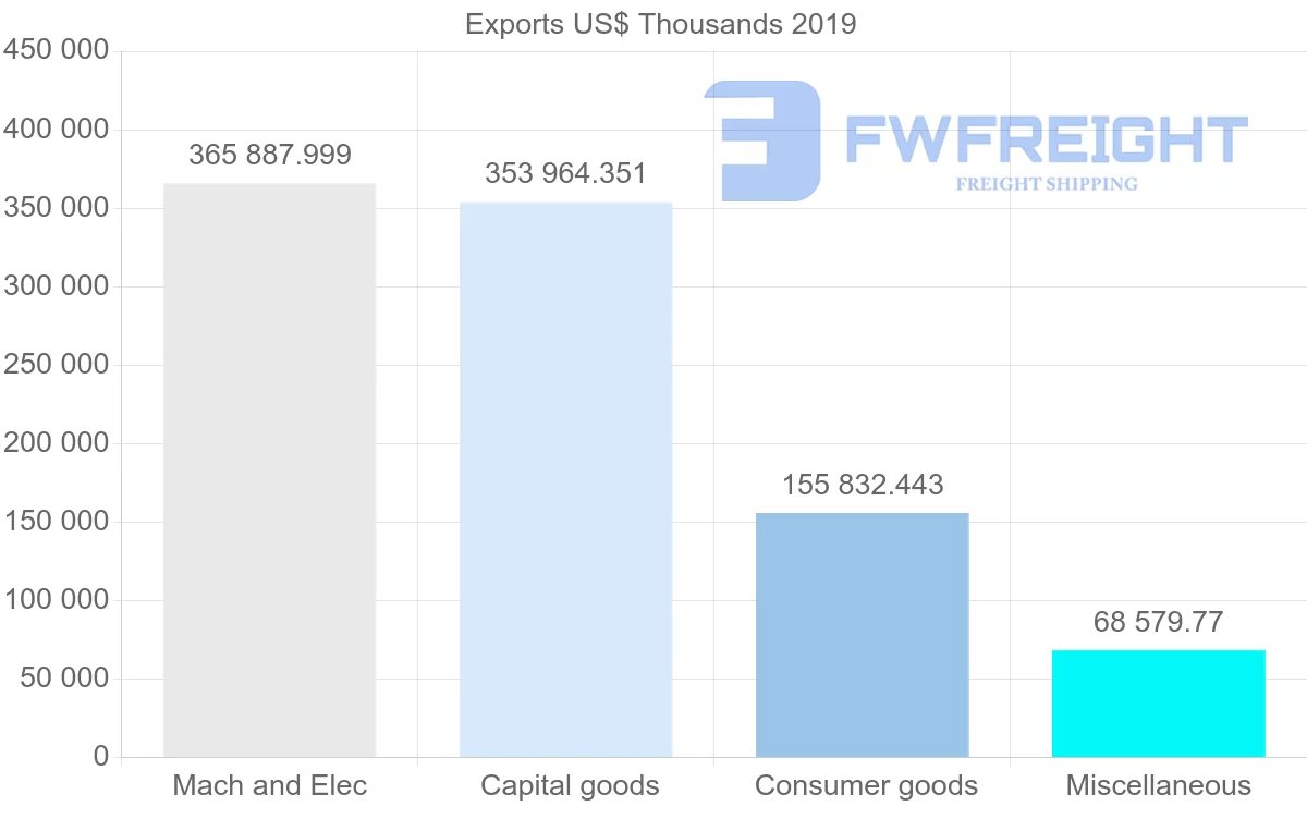 Shipping company from Hong Kong to New Zealand