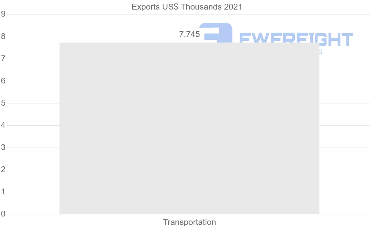 Shipping company from Hong Kong to Nicaragua