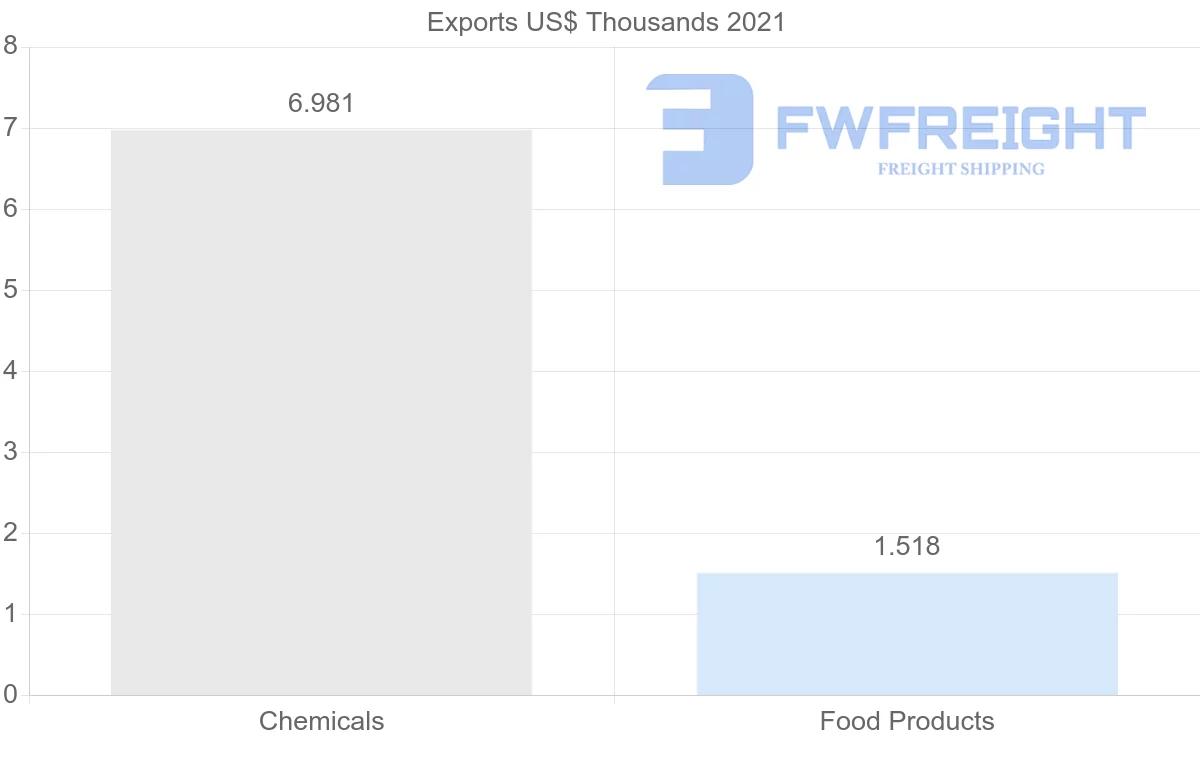 Shipping company from Hong Kong to Samoa