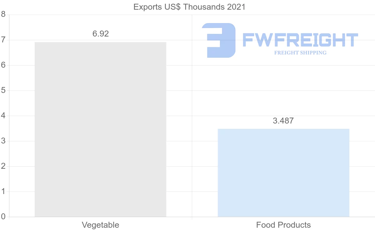 Shipping company from Hong Kong to Senegal