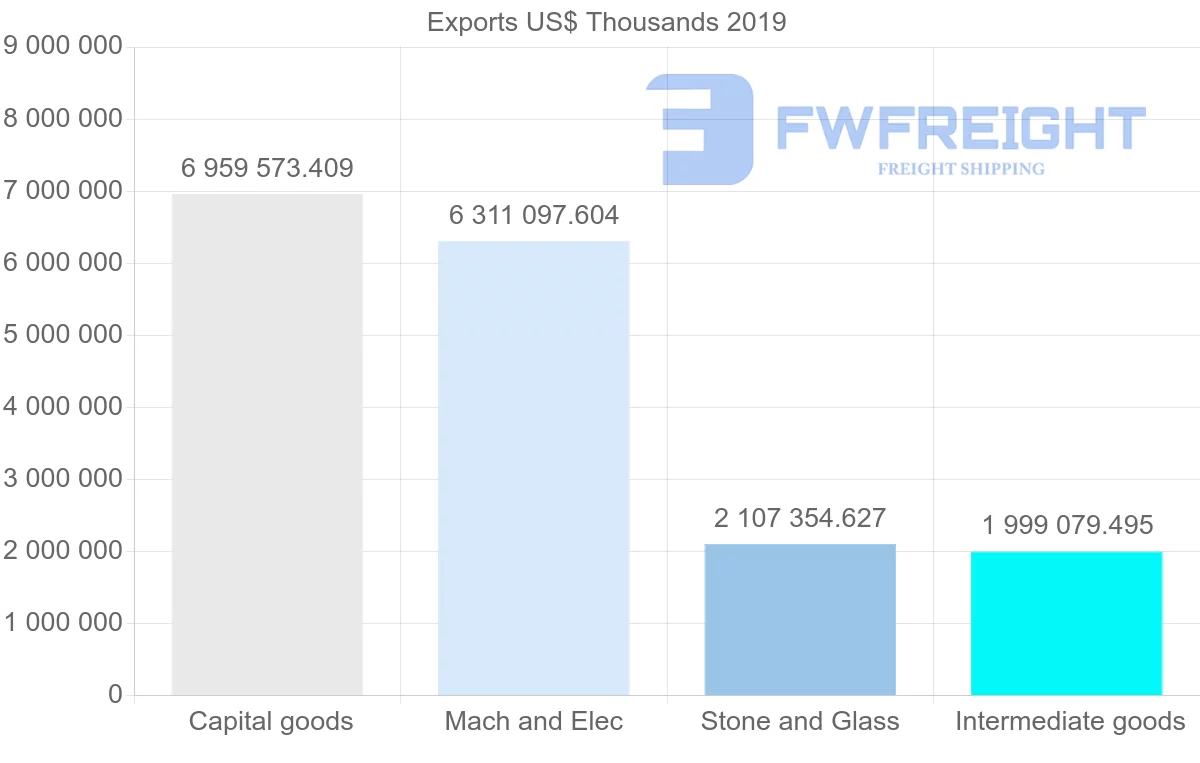 Shipping company from Hong Kong to Singapore