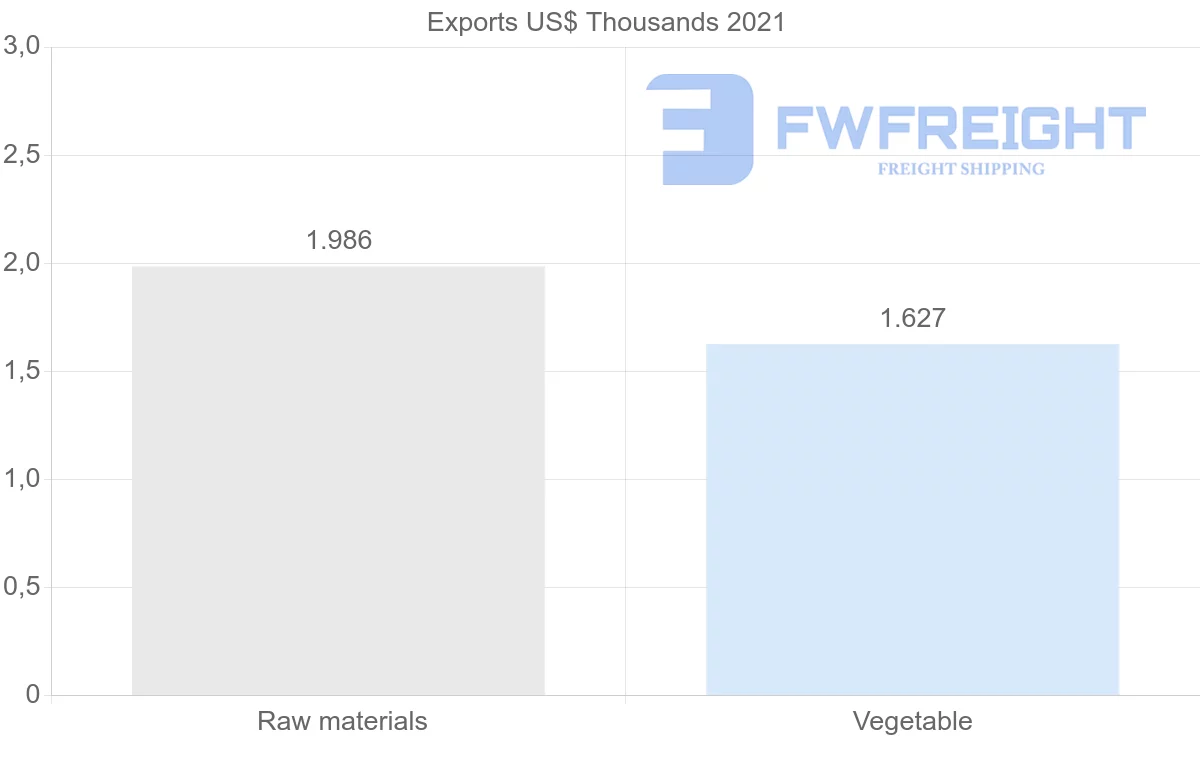 Shipping company from Hong Kong to Slovenia