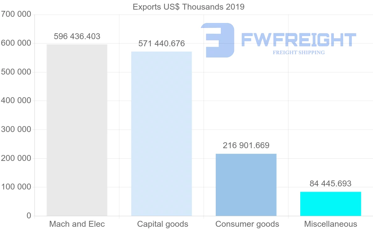 Shipping company from Hong Kong to Sweden