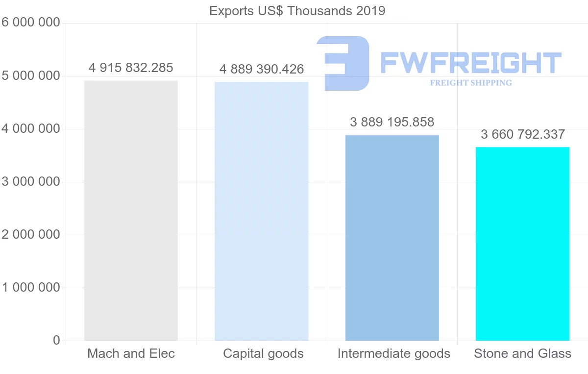 Shipping company from Hong Kong to Thailand