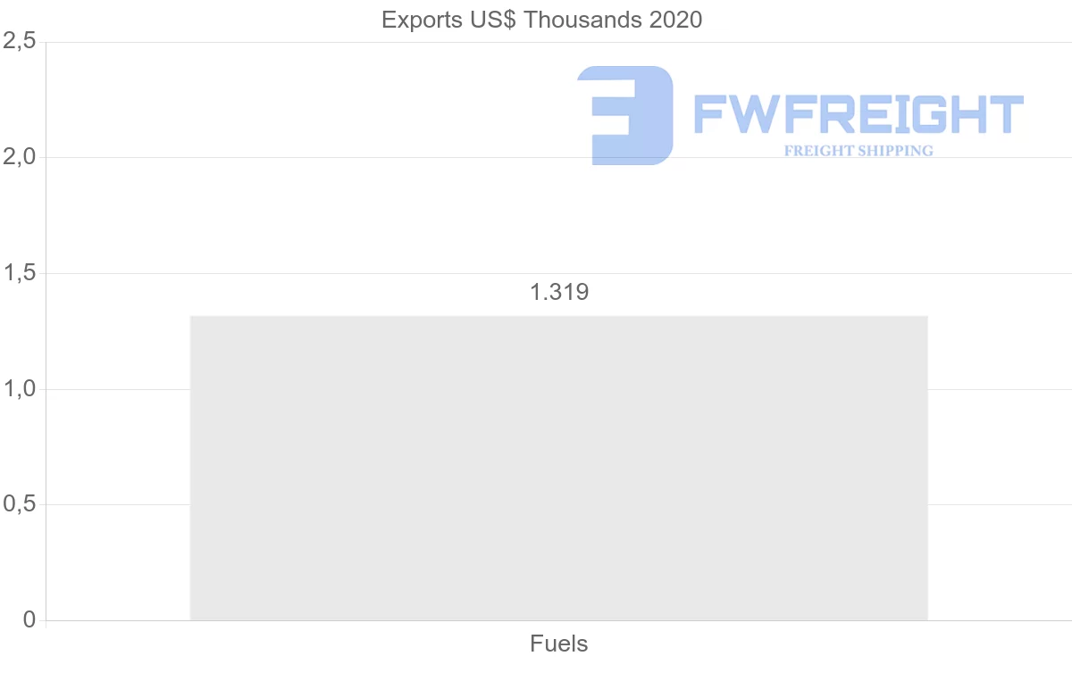 Shipping company from Hong Kong to United Kingdom