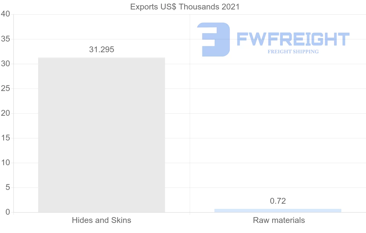 Shipping company from Hong Kong to Venezuela