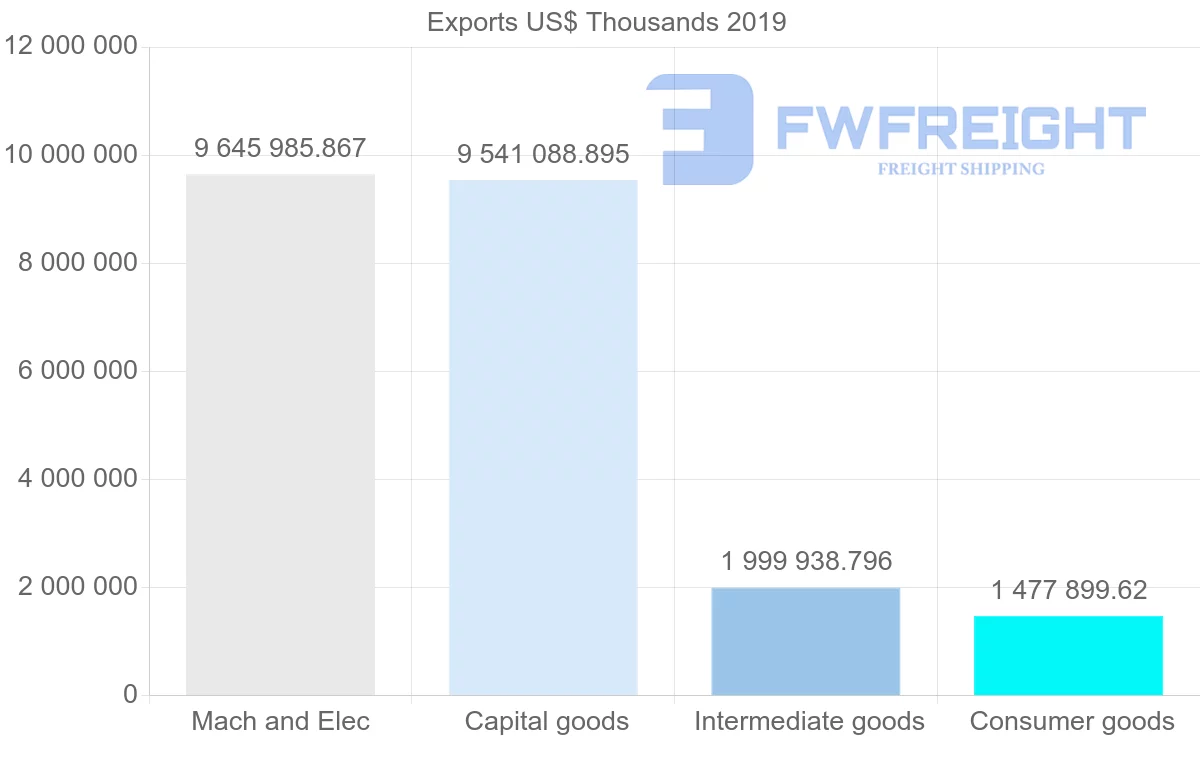 Shipping company from Hong Kong to Vietnam