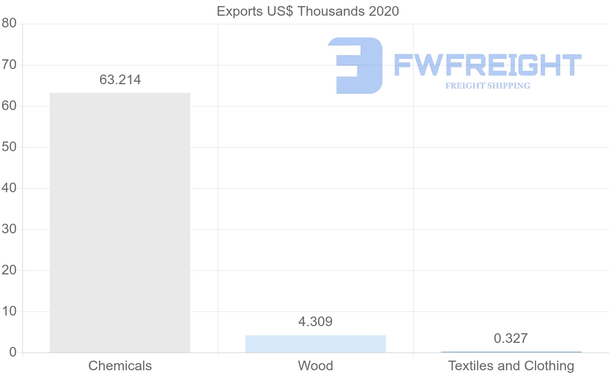 Shipping company from Hong Kong to Yemen