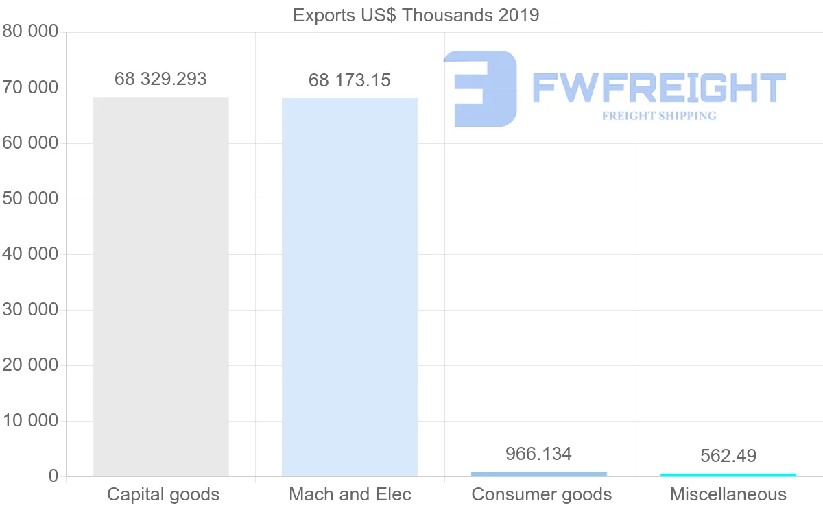 Shipping company from Hong Kong to Zambia