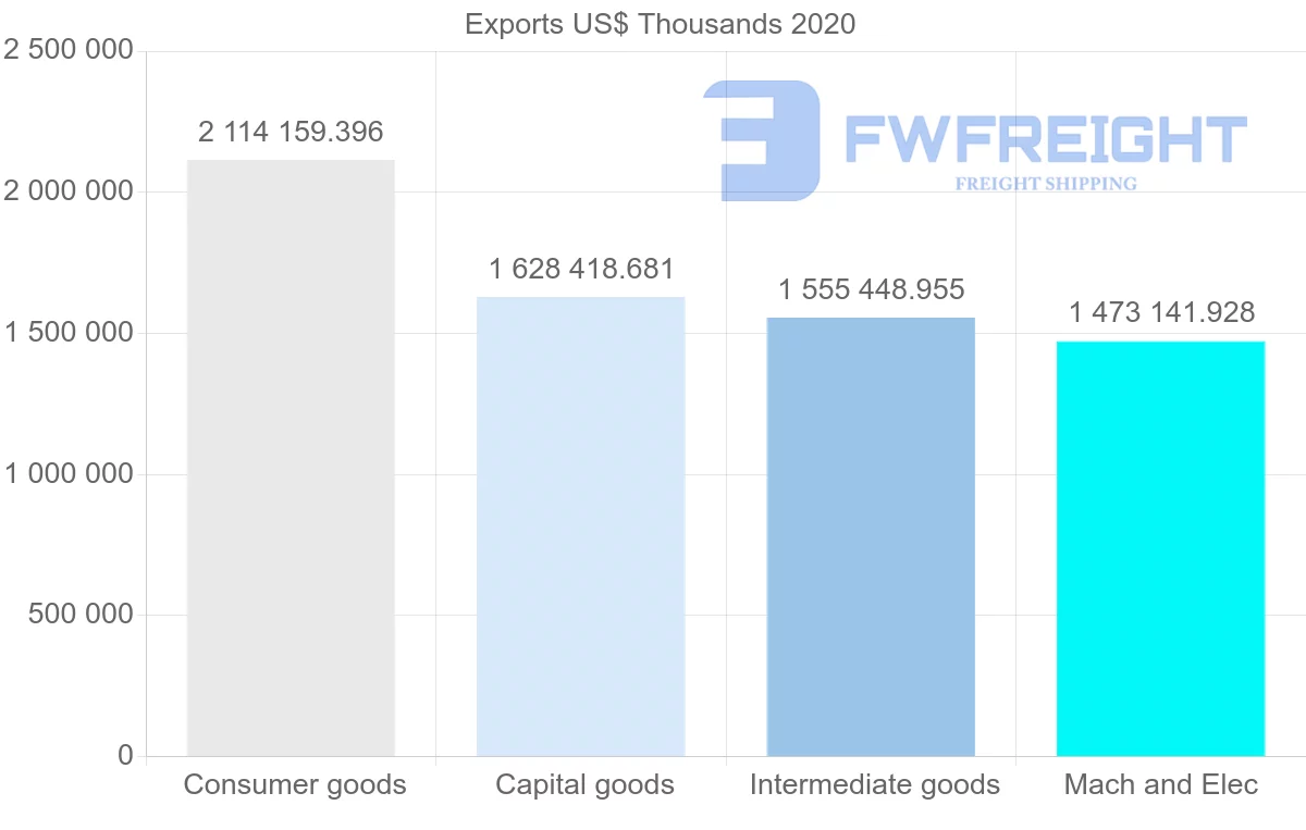 Shipping company from Hungary to Austria