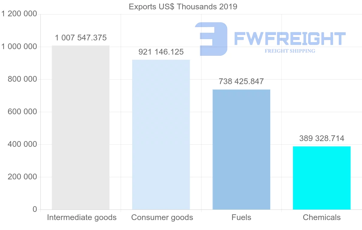 Shipping company from Hungary to Croatia