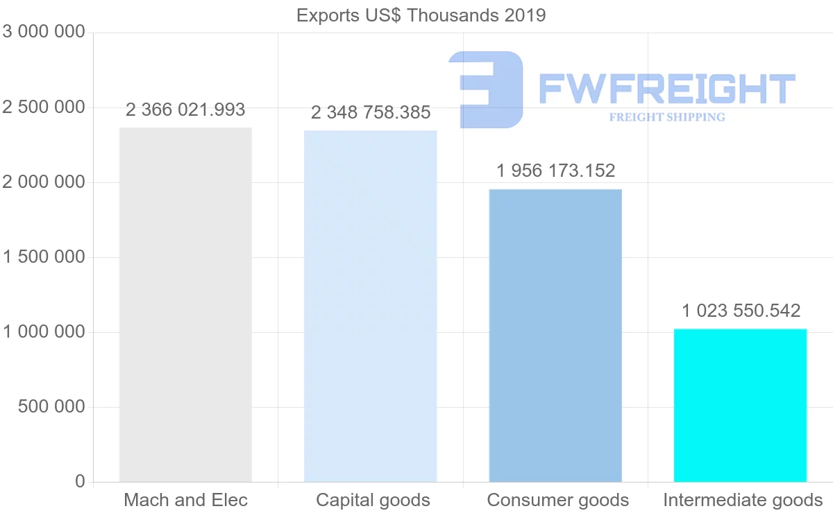 Shipping company from Hungary to Czech Republic