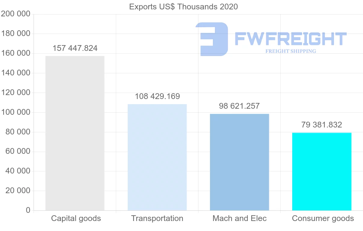 Shipping company from Hungary to Egypt