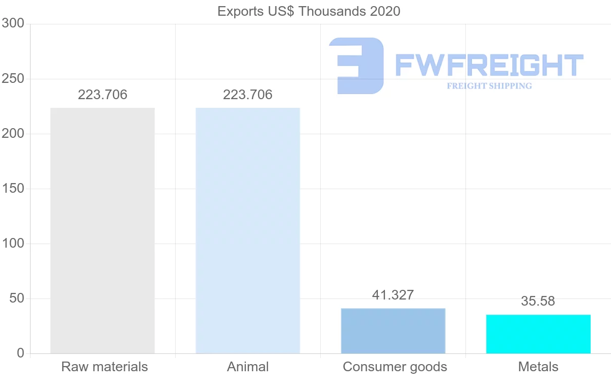 Shipping company from Hungary to Eritrea