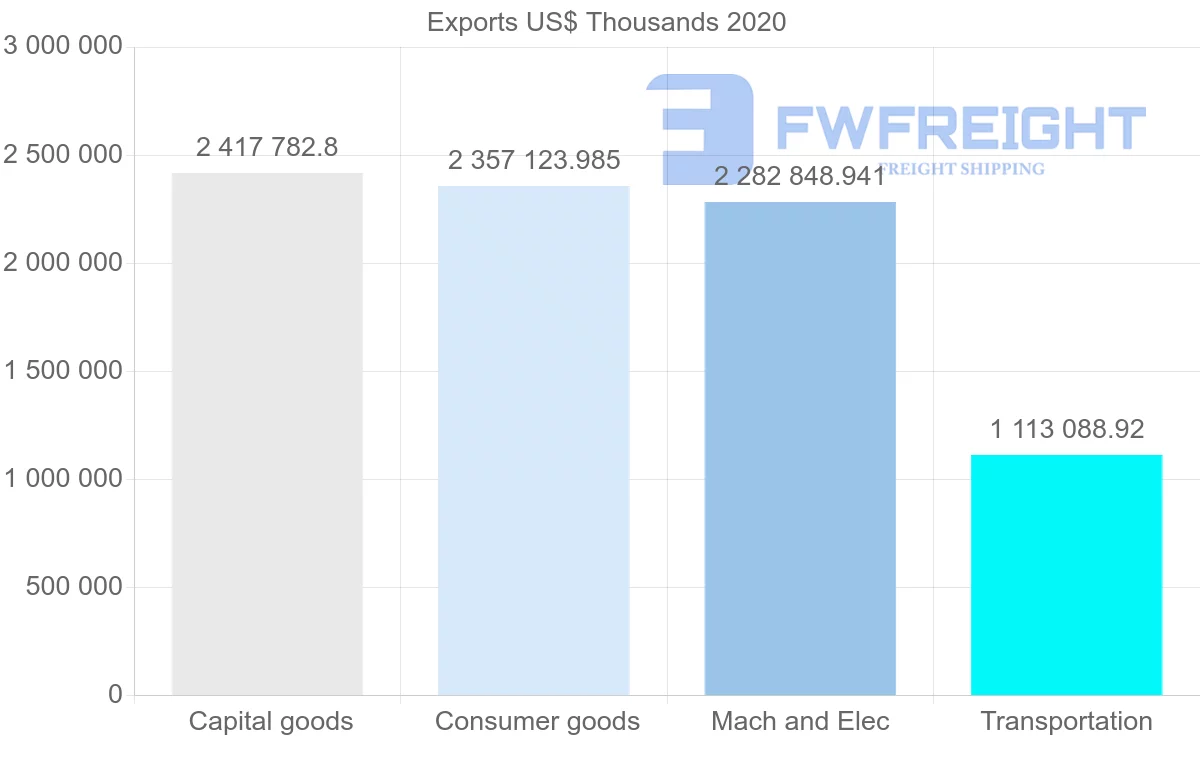 Shipping company from Hungary to France