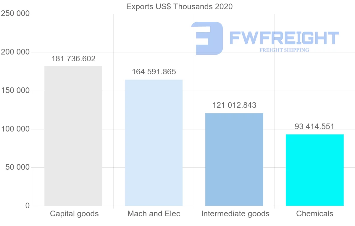 Shipping company from Hungary to India